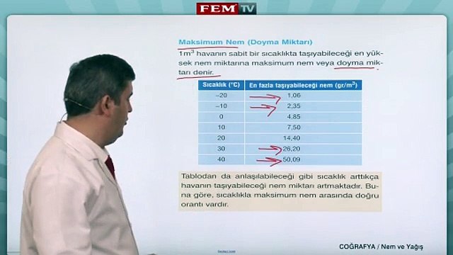 ygs lys coğrafya Iklim Bilgisi - Nem ve Yagis - 1