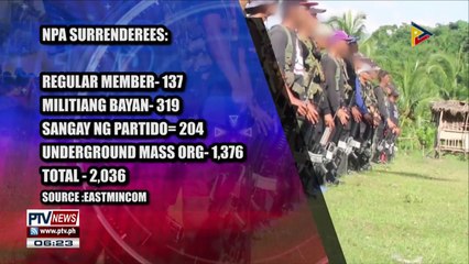 Mga sumukong NPA, umabot na sa mahigit 2,000