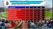 IPL 2017: Gautam Gambhir, Robin Uthappa demolish Delhi in Kolkata's seventh win #ITQuickie