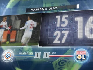 5 things... Mariano continues to shine for Lyon