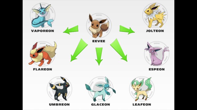 ЭВОЛЮЦИЯ ВСЕХ ПОКЕМОНОВ В ПОКЕМОН ГО | ALL EVOLUTION OF POKEMON GO