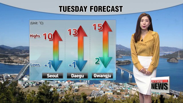 Big gaps in temperatures under mostly sunny skies _ 030618
