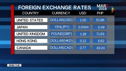 FYI: Tuesday's foreign exchange rates