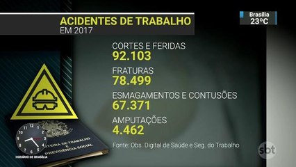 A cada quatro horas, uma pessoa morre vítima de acidente de trabalho