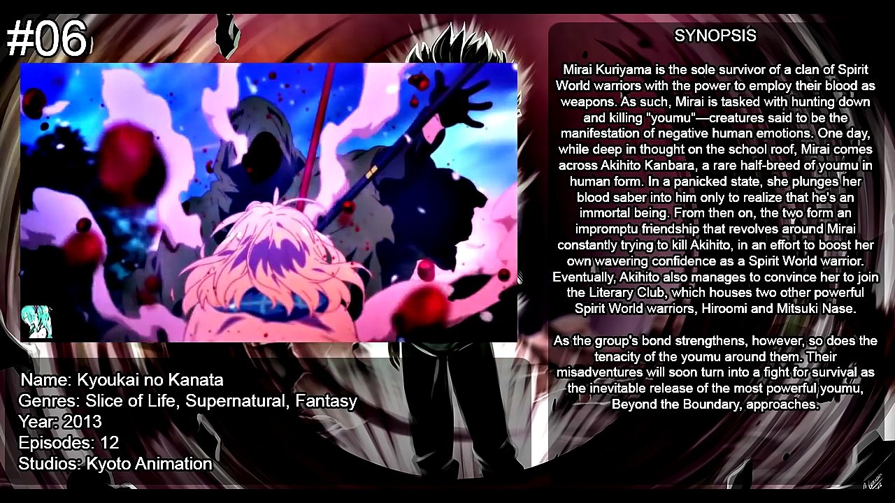 Top 10 Best Anime Where Main Character Transform Into Overpowered Character