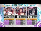 Winner announcemeant, 1위 발표, Music Core 20131019