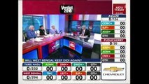 Assembly Election Results: Verdicts & Reactions Ahead Of Results