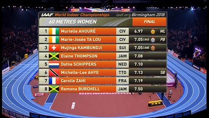 Le Débrief du journal des sports du 05 Mars 2018 par Poda Sié et Dramane Djiguiba presenté par  Fatima Sibé