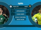 Manchester City v Basel - head to head