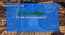 Vatican Bank's profits tumble from EUR 86 million to 2.9 million amid ongoing reforms | Vatican