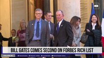 Bill Gates comes second on Forbes Rich List