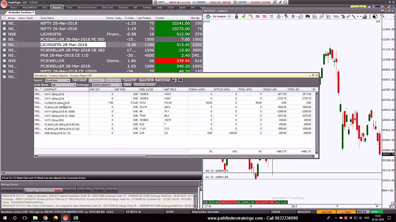 Market Analysis - Short the rally in bear market - 6Mar18 - Rs 25,800 Profits