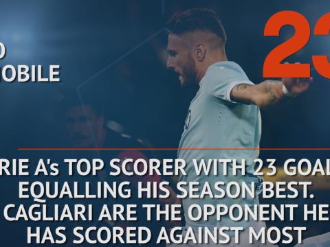 Hot or Not - Immobile to continue scoring streak?