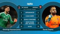 AC Milan v Arsenal - head to head