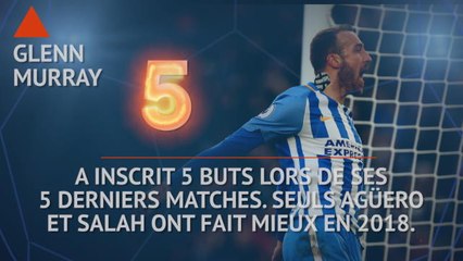 Premier League - Les tops et les flops avant la 30e j.