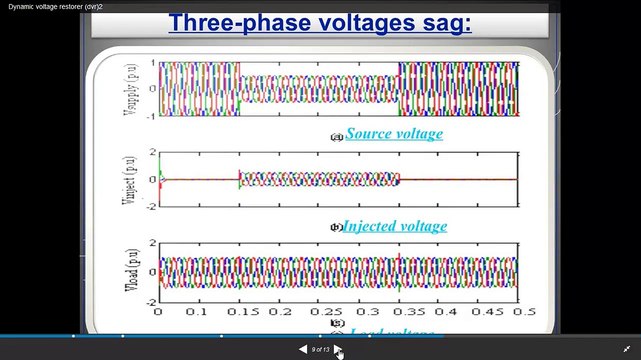 DVR(Dynamic voltage restorer) _ (ENGINEERING)