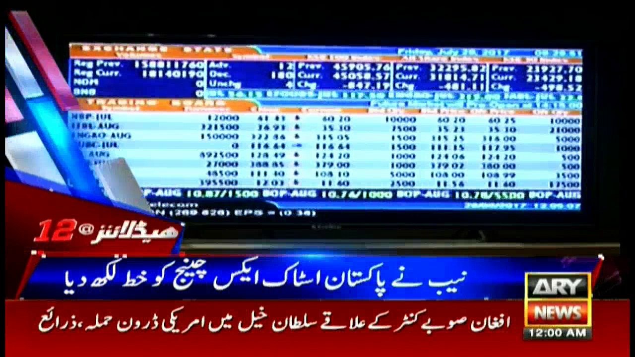 Headlines 0000 8th March 2018