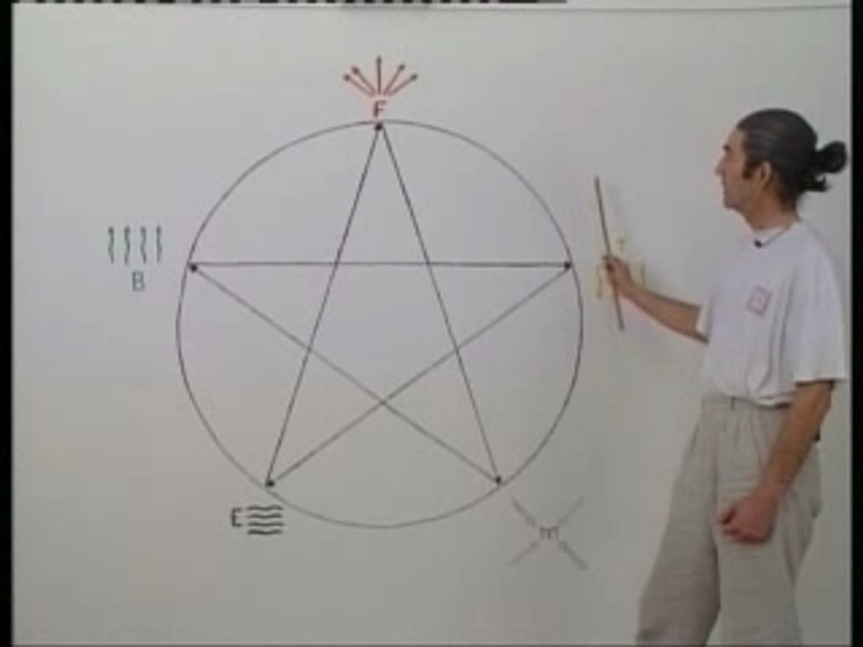 Les 5 éléments