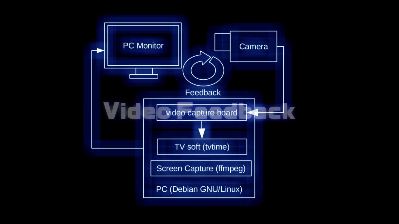Video Feedback : KORG minilogue/MS20 mini