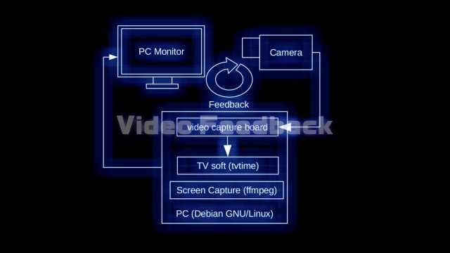 Video Feedback : KORG minilogue/MS20 mini