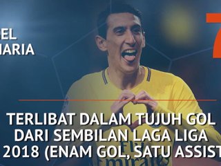 Who's Hot and Who's Not - Di Maria Menggila Bersama PSG