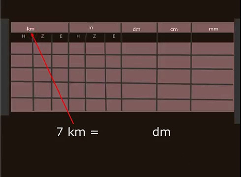 Längen und Strecken umrechnen Einheiten  Tabelle Teil 1