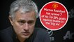 Man United 2-1 Liverpool in words and numbers