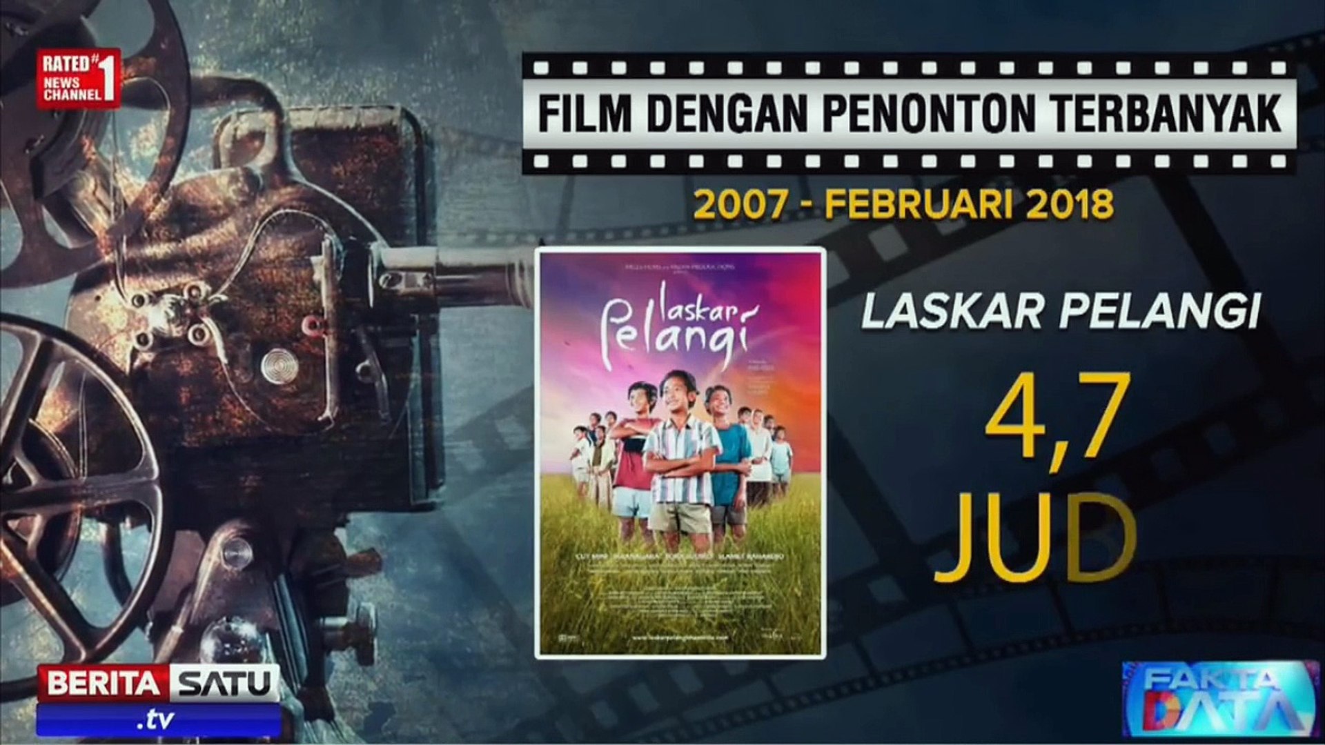 ⁣Rating Film Bioskop Indonesia Dengan Penonton Terbanyak
