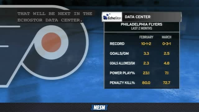 Bruins Face-Off Live: Bruins Take on Flyers Lead By Veterans Giroux And Voracek