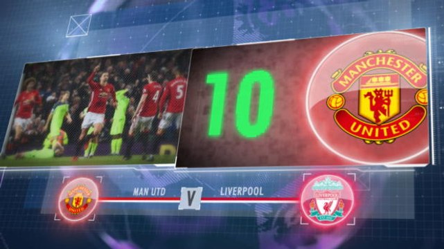 Big Match Focus - Man United v Liverpool