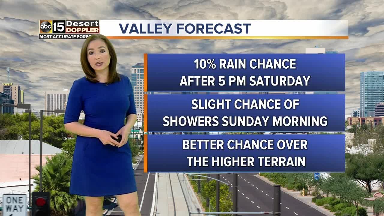 Slight rain chances this weekend