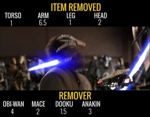 All The Limbs Cut Off In 'Star Wars'