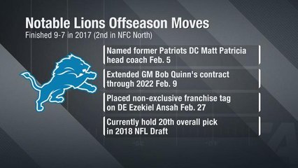 Pelissero: Jim Bob Cooter will have more control over Lions' offense in 2018