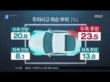 [17/01/29 뉴스데스크] 교통사고 30%는 주차사고, 줄일 방법은?
