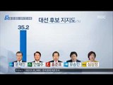 [17/04/09 뉴스데스크] [MBC 여론조사] 文-安 초접전…양자대결 安 우세