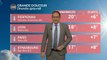 Météo dimanche : temps agité et grande douceur !