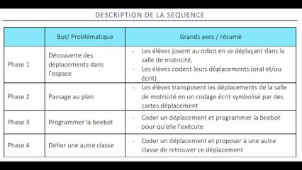 Jouer au robot en maternelle avec Bee Bot