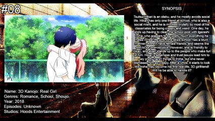 Top Upcoming New Anime Spring 2018
