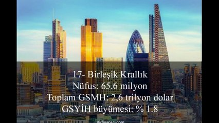 Yatırım Yapılacak En İyi Ülkeler