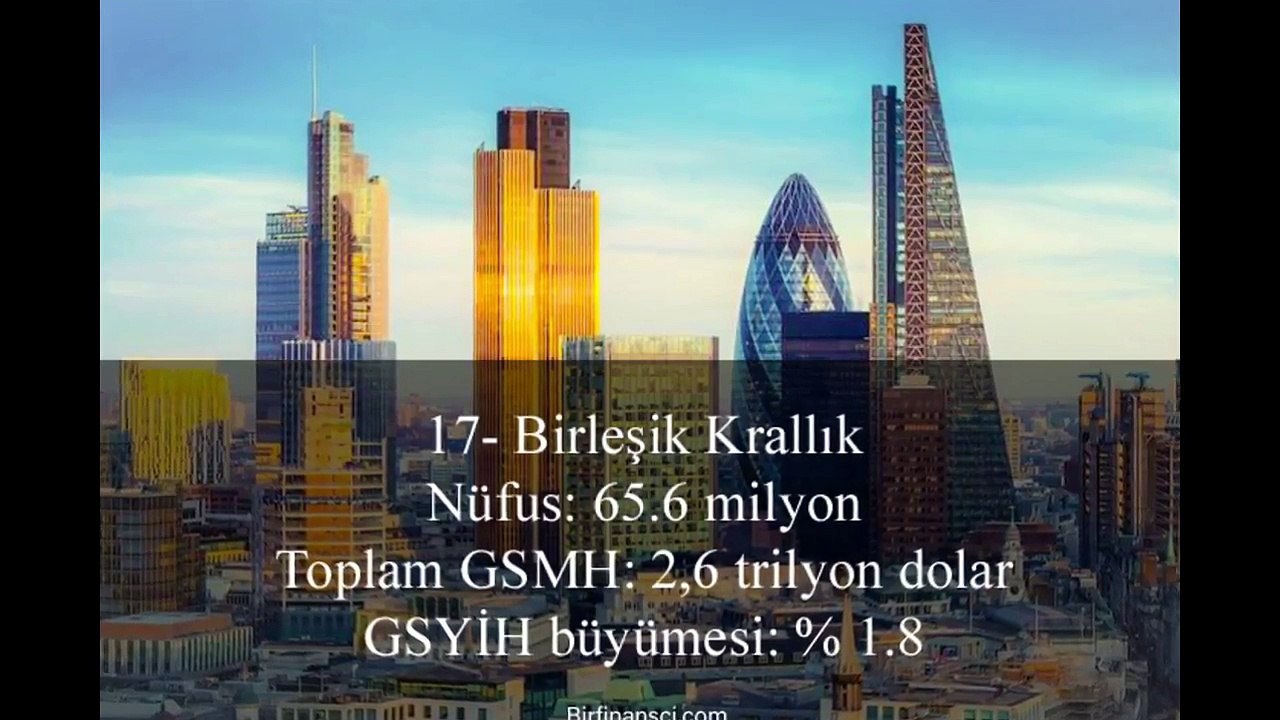 Yatırım Yapılacak En İyi Ülkeler