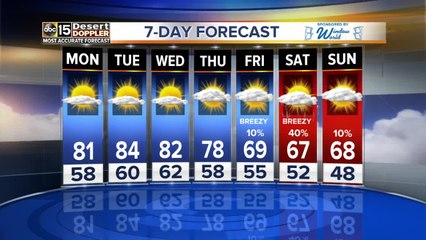 Rain clears as sun and warmth returns to the Valley