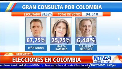Iván Duque y Gustavo Petro triunfan en las elecciones interpartidistas