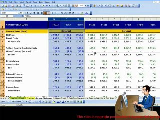 what is Financial Modeling