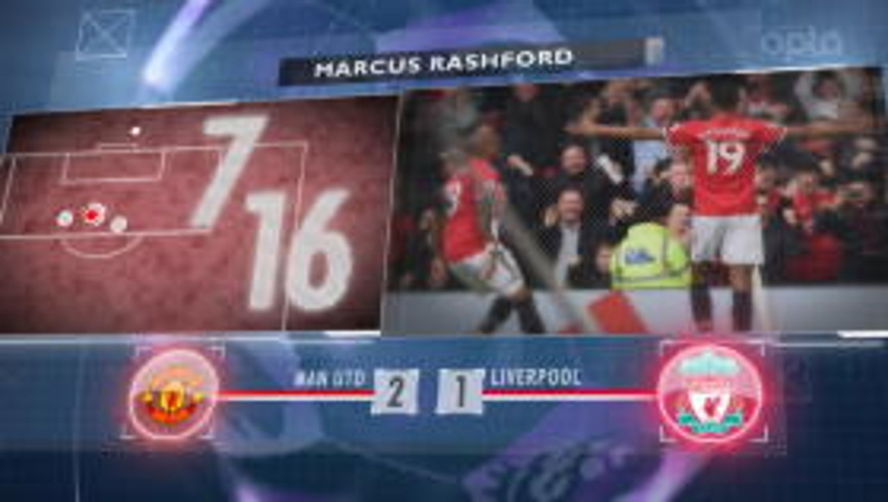 5 things... Rashford's 'big six' record