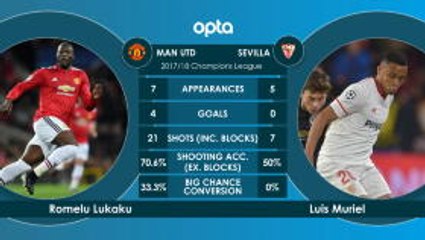 Man United v Sevilla - Head-to-Head