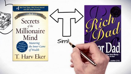 SECRETS OF THE MILLIONAIRE MIND BY T. HARV EKER | ANIMATED BOOK SUMMARY