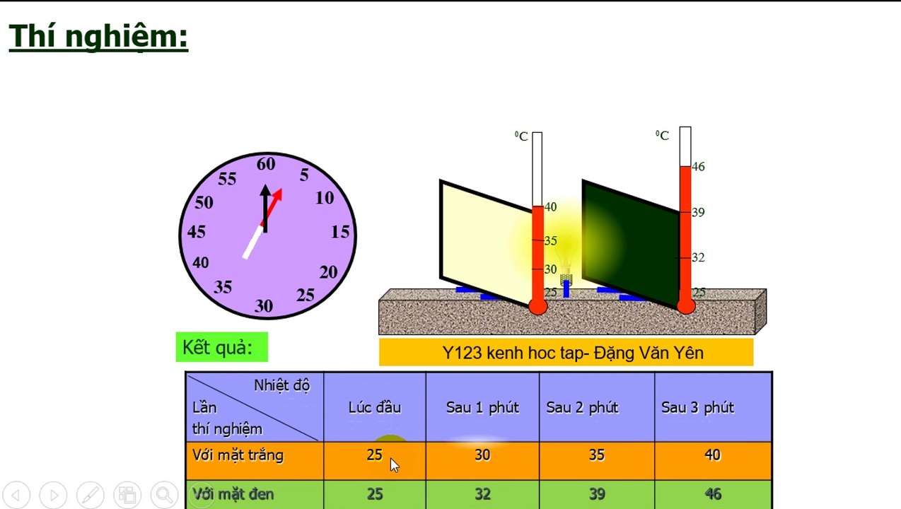 Tác dụng nhiệt cảu ánh sáng Y123