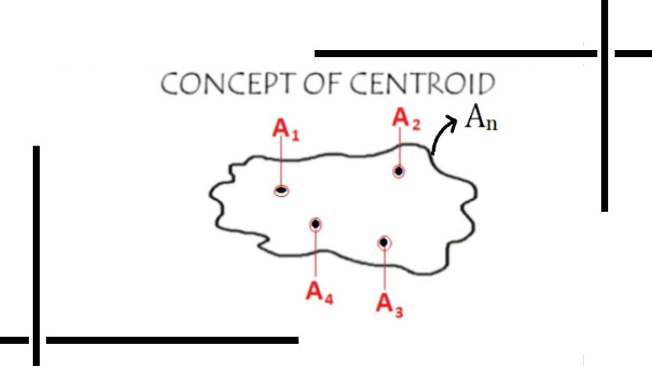 CENTROID- Engineering Mechanics