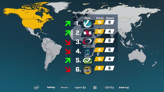 ProLeague Standings Update