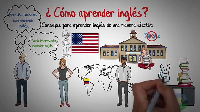 5 estrategias para aprender ingles más efectivamente -Cómo aprender inglés